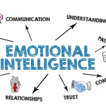 Mastering Emotional Intelligence for Better Relationships