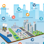 5G Expansion and Its Impact on IoT and Smart Cities