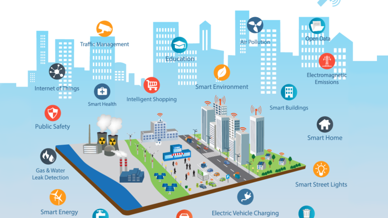 5G Expansion and Its Impact on IoT and Smart Cities
